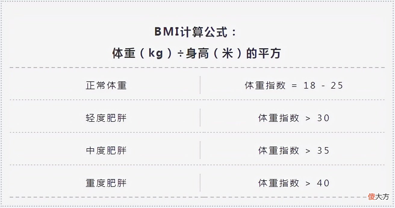寿命与体重的关系被发现 人的寿命与体重的关系