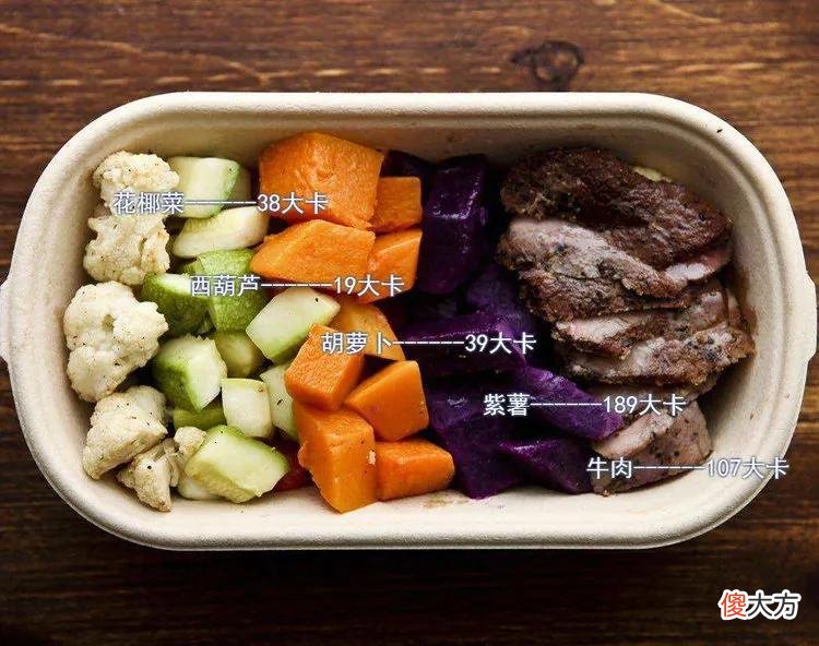 告诉你一个保持标准体重的公式 标准的体重公式是怎么算的