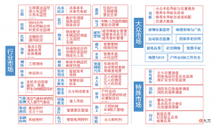 北斗三号正式开通 发射北斗三号有什么用