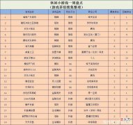 【游戏世界】两款钓鱼游戏同时冲榜，拆墙游戏登上魁首 | 休闲新游周报