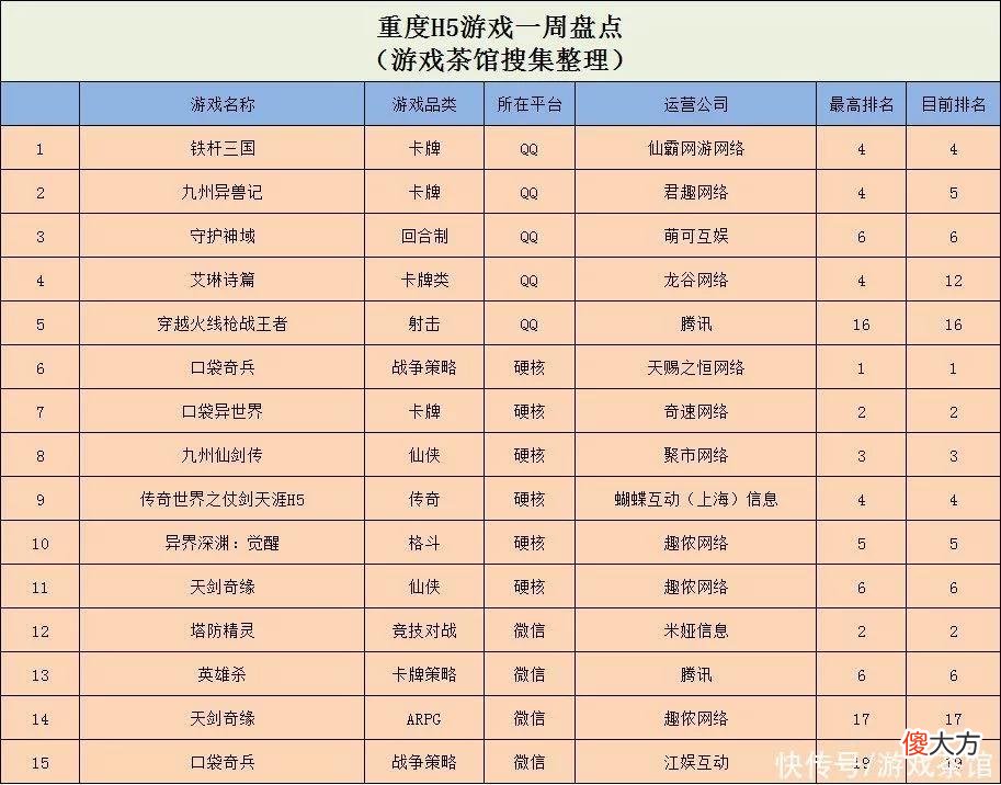 【游戏世界】两款钓鱼游戏同时冲榜，拆墙游戏登上魁首 | 休闲新游周报