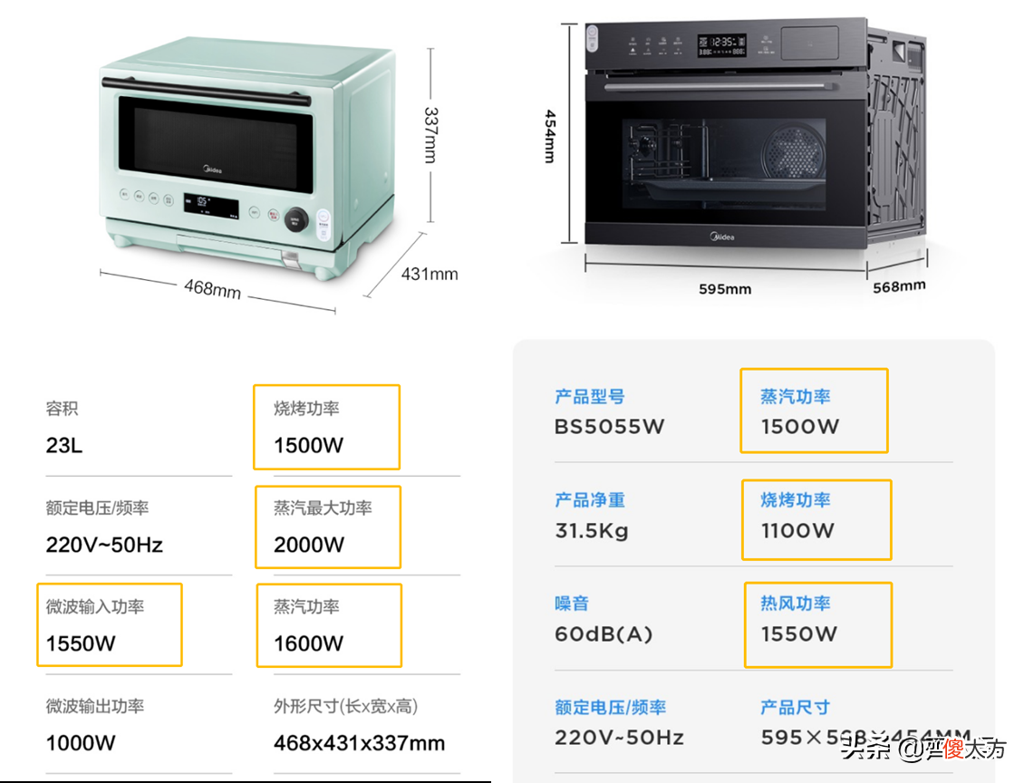 6000字详解哪种蒸烤箱更适合你 蒸烤箱和烤箱哪种家用更实用