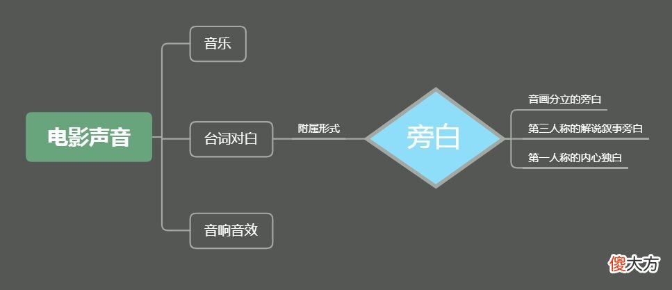 浅析旁白在电影中的应用 旁白干什么用