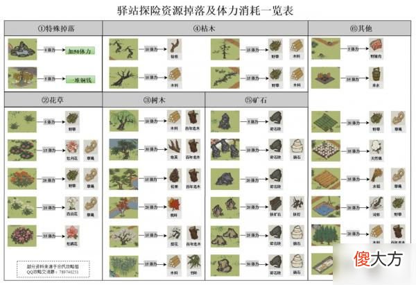 江南百景图探险怎么玩 江南百景图外出探险有什么用
