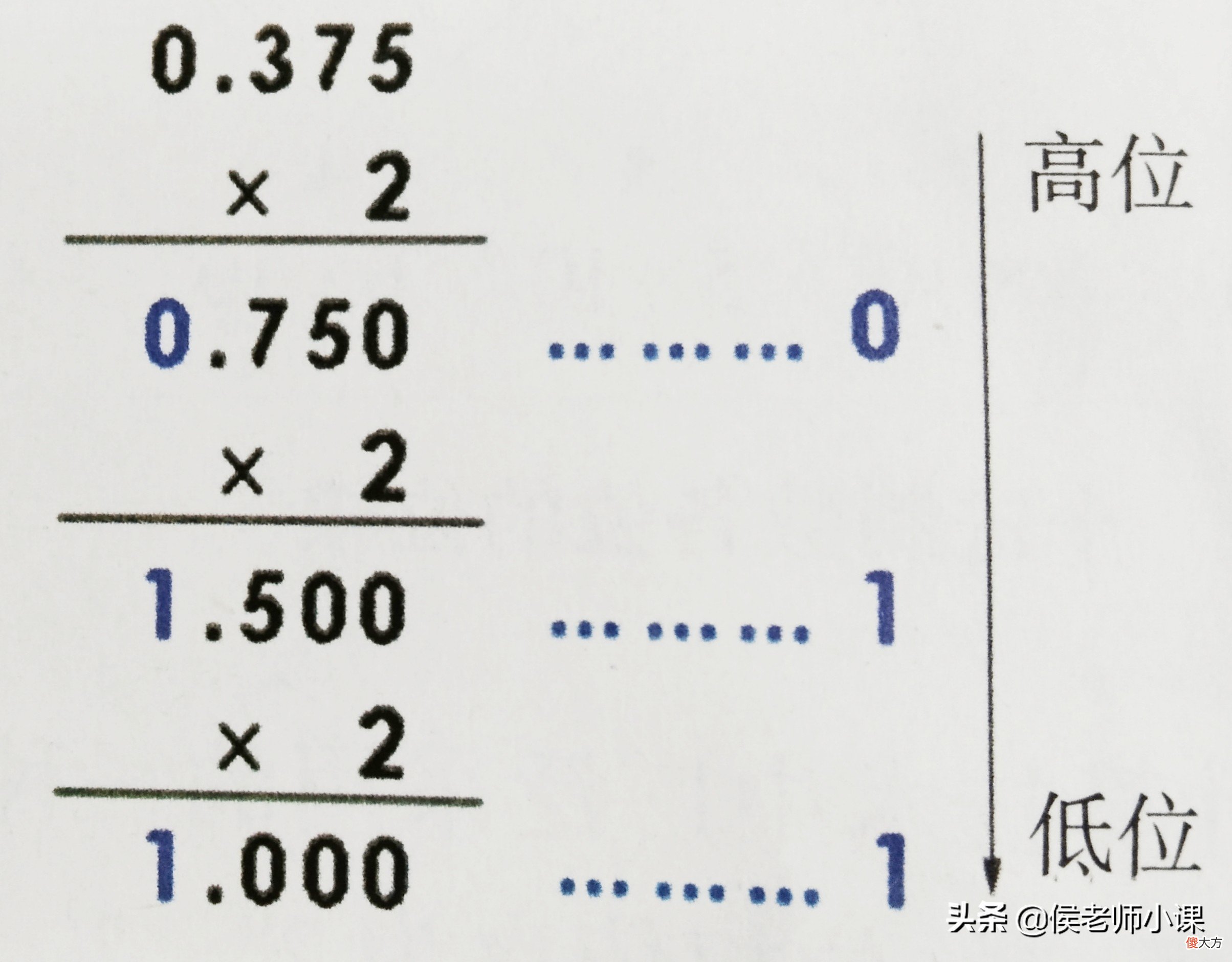 十进制和十六进制数制转换 十进制和十六进制如何转换