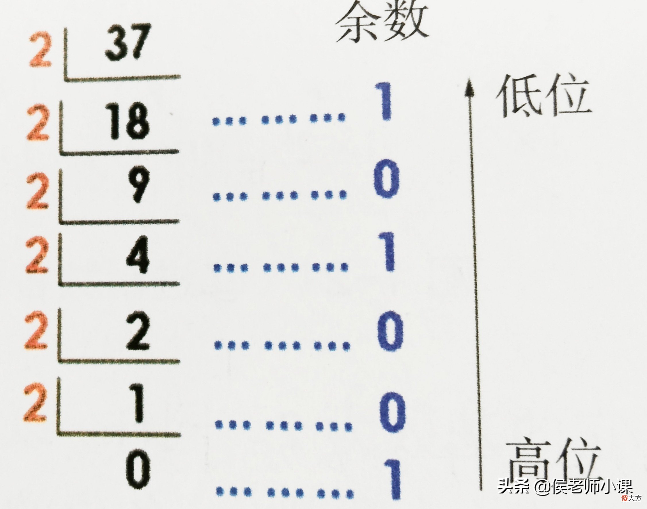 十进制和十六进制数制转换 十进制和十六进制如何转换