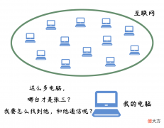 IP地址和MAC地址简介 IP地址与MAC地址