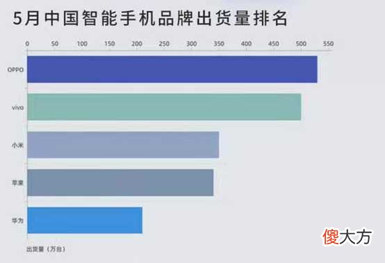 手机品牌如何突围 创新品牌手机怎么样