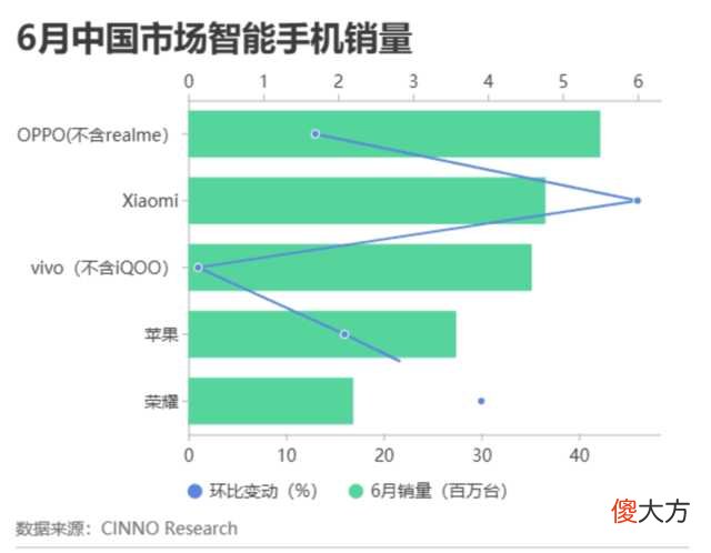 手机品牌如何突围 创新品牌手机怎么样