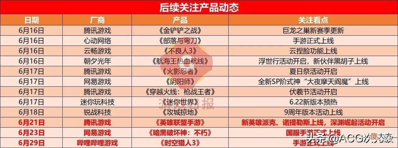 【游戏迷】游戏速递：《穿越火线》一跃进入iOS畅销榜前三
