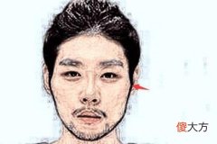 最有城府的人的面相