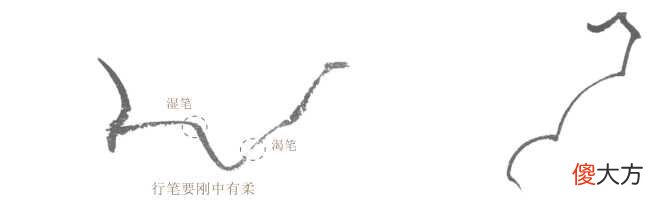 分步骤讲解常用的线描画法 线描的方法