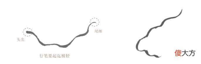 分步骤讲解常用的线描画法 线描的方法