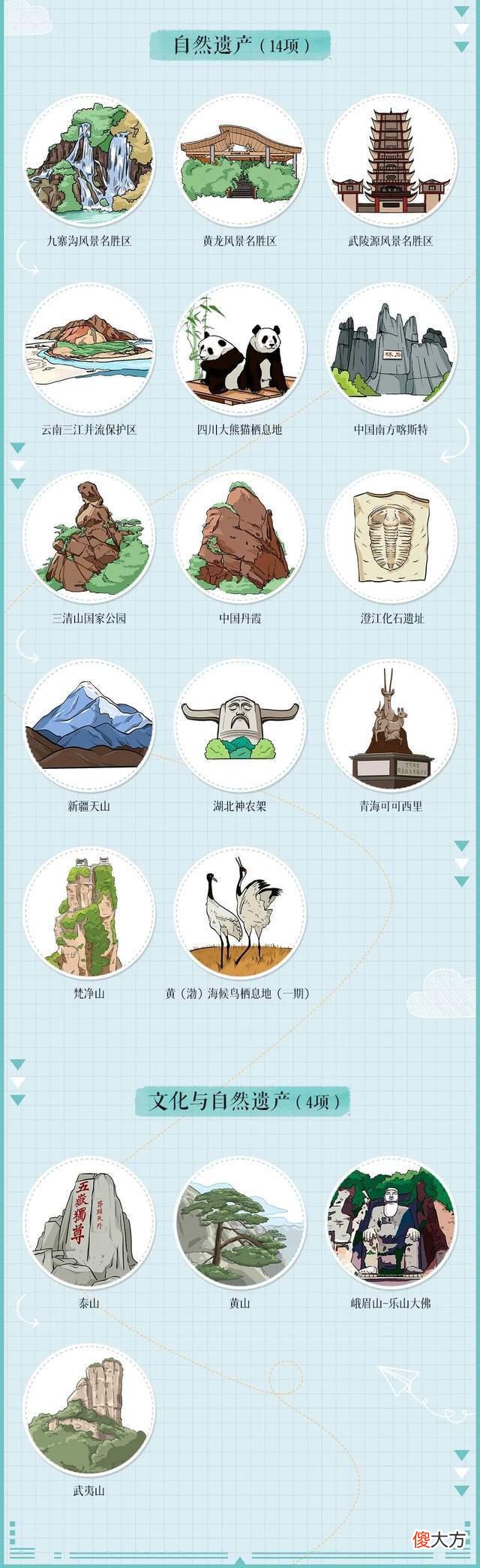 【历史故事】中国56处世界遗产，你带孩子去过多少？