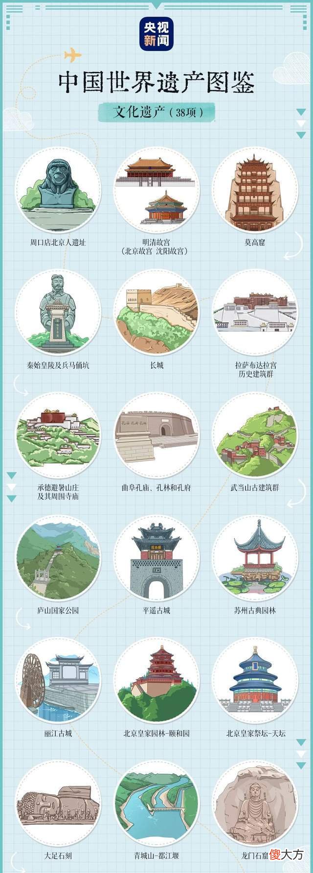 【历史故事】中国56处世界遗产，你带孩子去过多少？