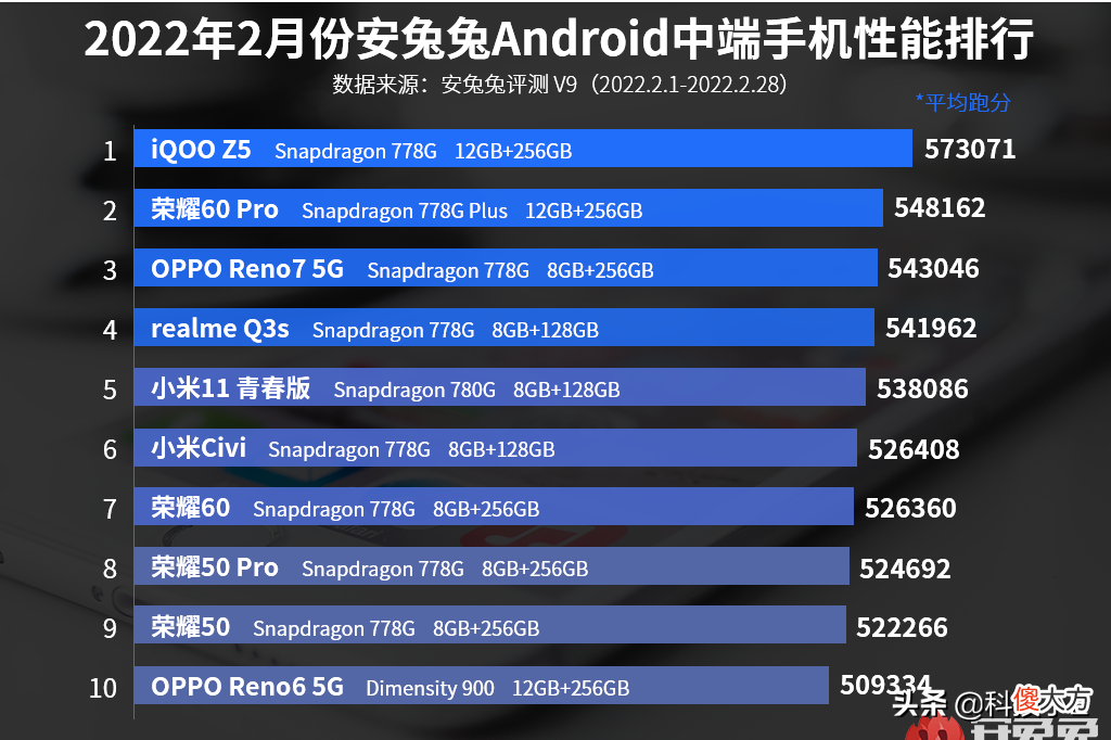 vivo真香千元机 vivo一千元机