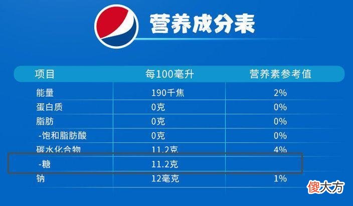 教你一学就会的热量辨别技巧 热量怎么判断