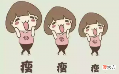 你得懂得热量那些事儿 你知道热量