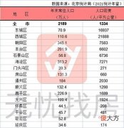 【历史故事】《梦华录》所在的宋朝，欧阳修不吃不喝40多年才能在买上房
