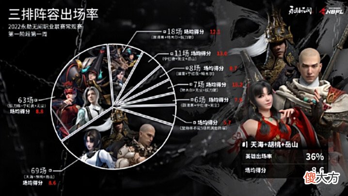 【游戏迷】永劫无间:单排胜率高,三排均伤第一,职业赛场上妖刀姬已制霸