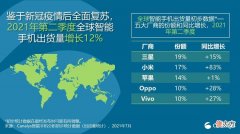 手机销量超苹果 苹果手机现在销量