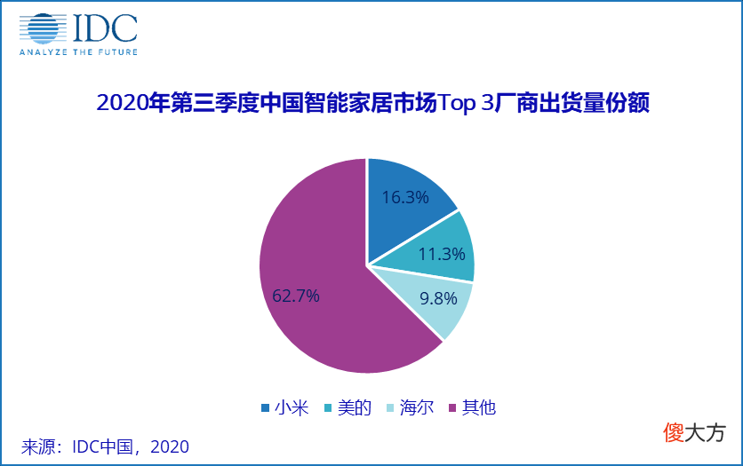 手机销量超苹果 苹果手机现在销量