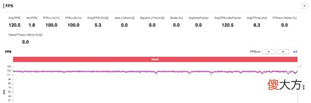 【游戏世界】摩托罗拉不走寻常路,4nm旗舰降830元,太意外了