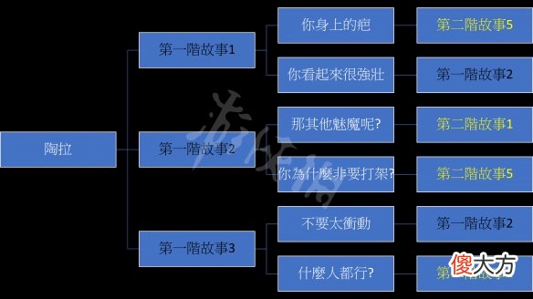 我的可爱妻子陶拉线怎么玩_陶拉线结局玩法分享