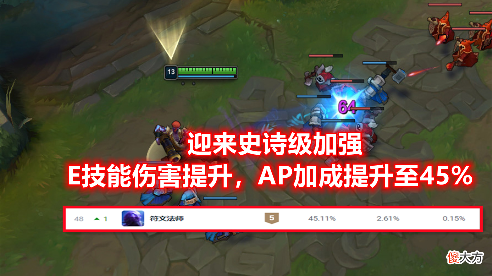【游戏迷】奥拉夫、泽丽紧急削弱！设计师发布12.11热补丁：瑞兹史诗级加强