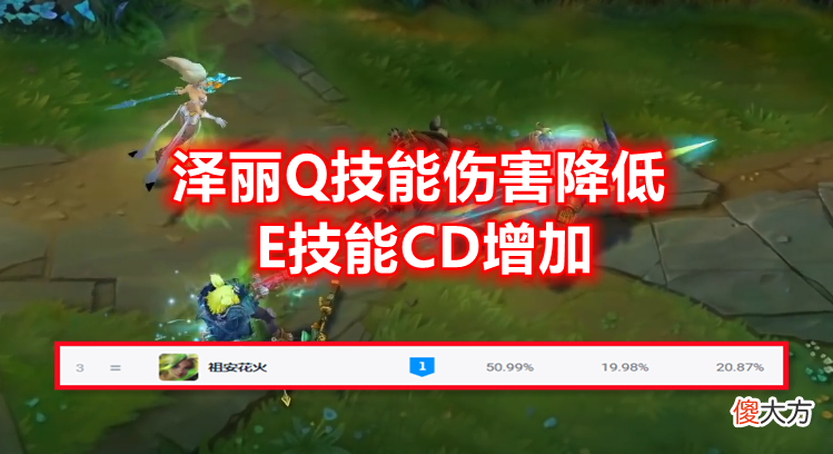 【游戏迷】奥拉夫、泽丽紧急削弱！设计师发布12.11热补丁：瑞兹史诗级加强