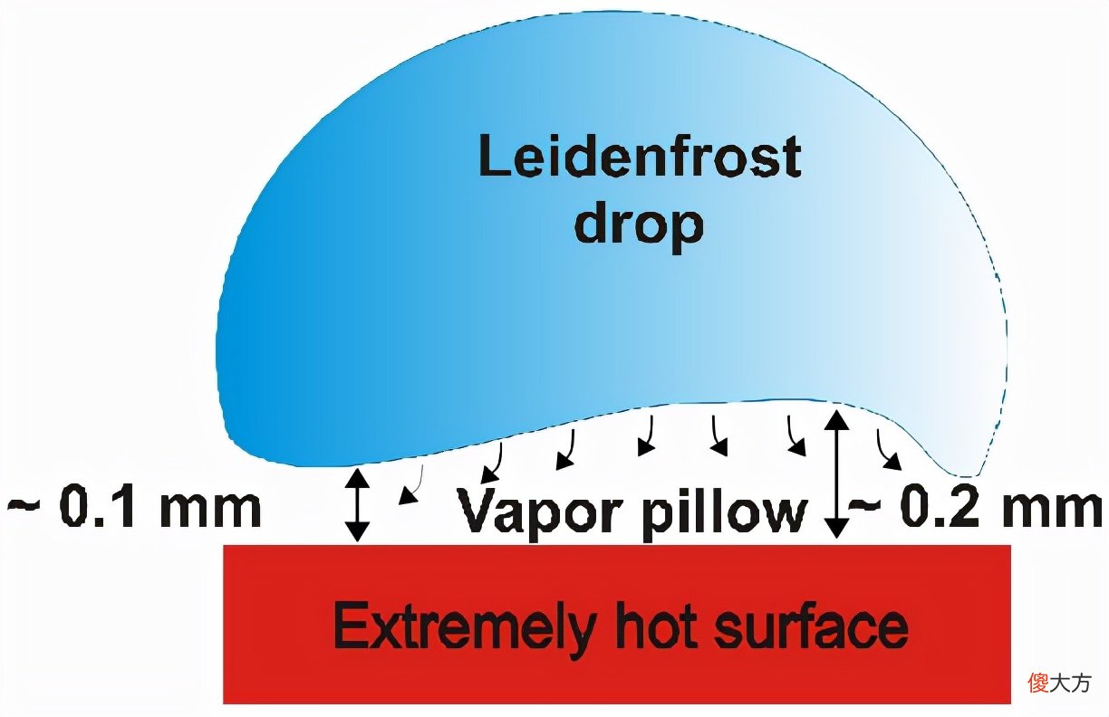 196℃的液氮中 -196℃低温的液氮