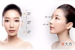 鼻子小的女人有福气吗