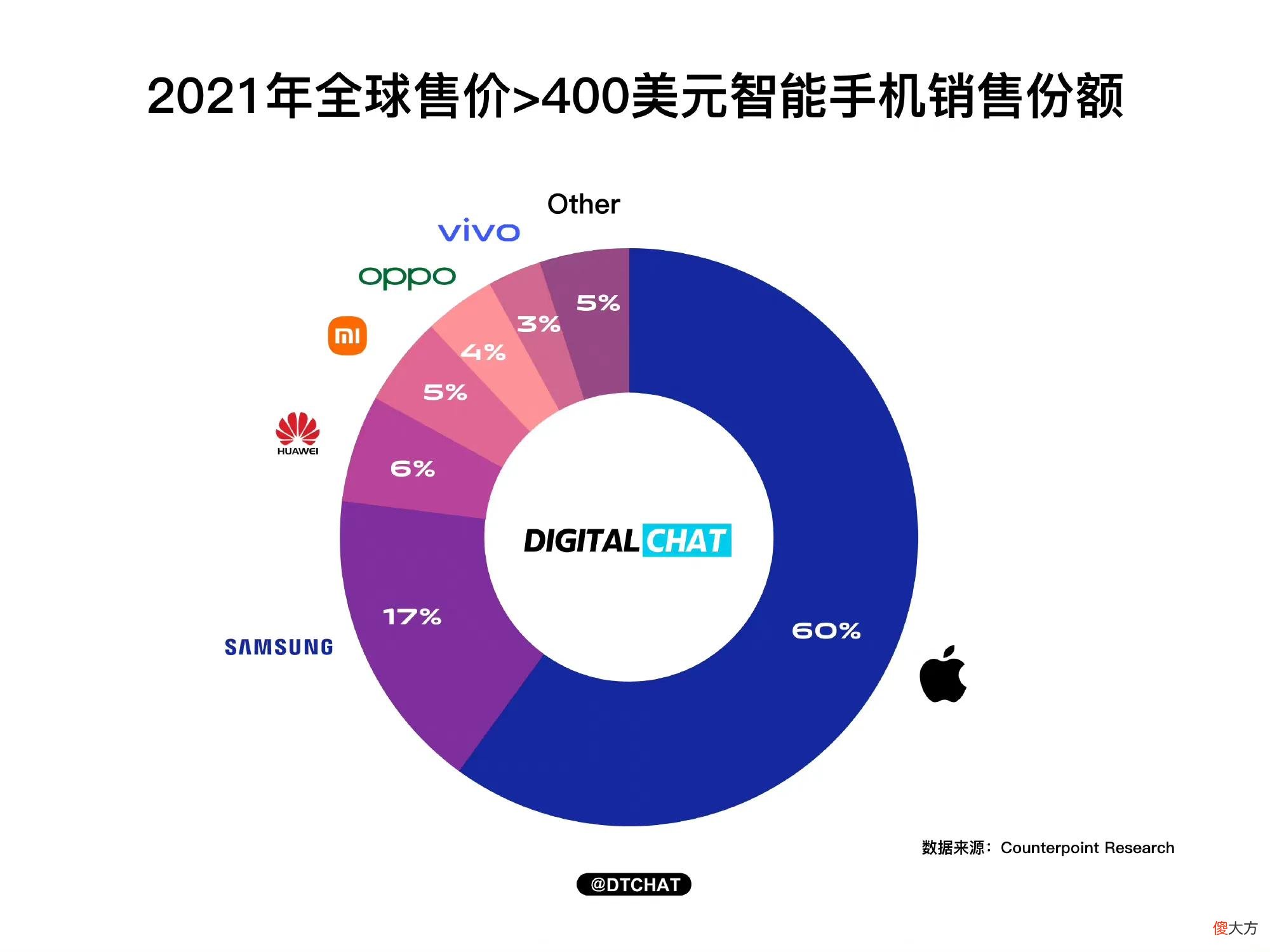 不买国产高端手机 不想买国产手机