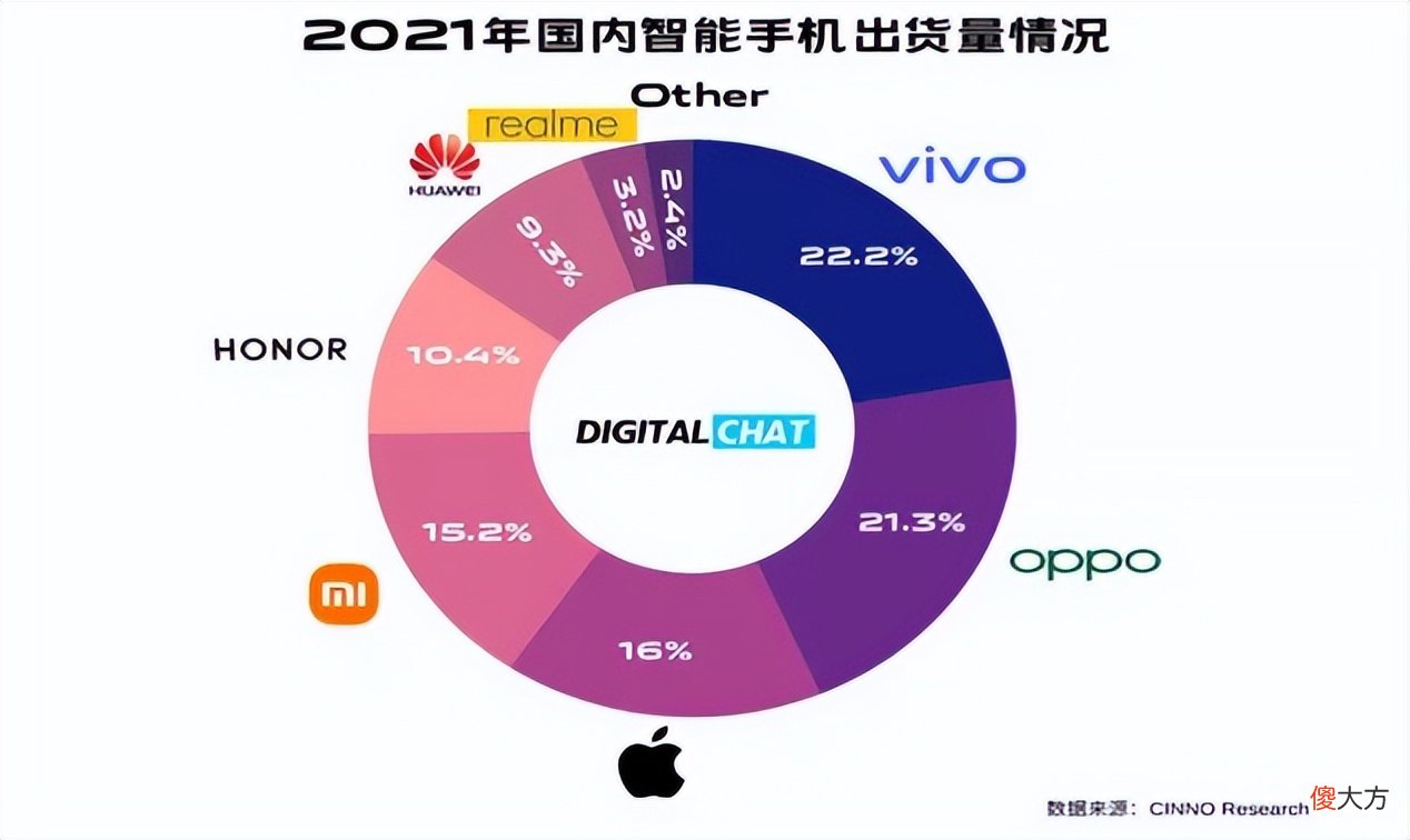 国产手机高端化后遗症爆发：子品牌生存尴尬，对iPhone 零威胁