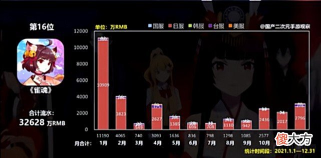 【游戏迷】1年赚3亿！中国厂商骚操作反向输出，让日本人都来玩中国游戏