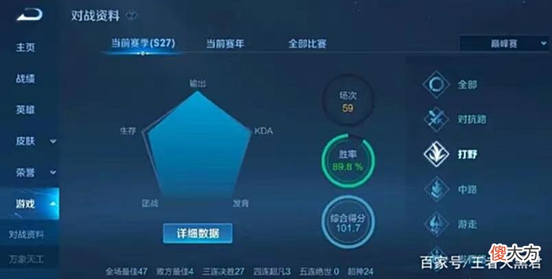【游戏迷】狼队小胖两天打上国服宫本，胜率超九成评分破百，肉眼可见的天赋