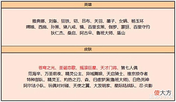 【游戏迷】15号碎片商店突变,留48碎片巨赚,赵云绝版限定返场,貂蝉笑了