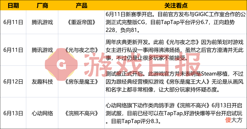 【游戏迷】游戏速递:《绝区零》再爆新战斗PV,腾讯《全民大灌篮》公测评分下滑