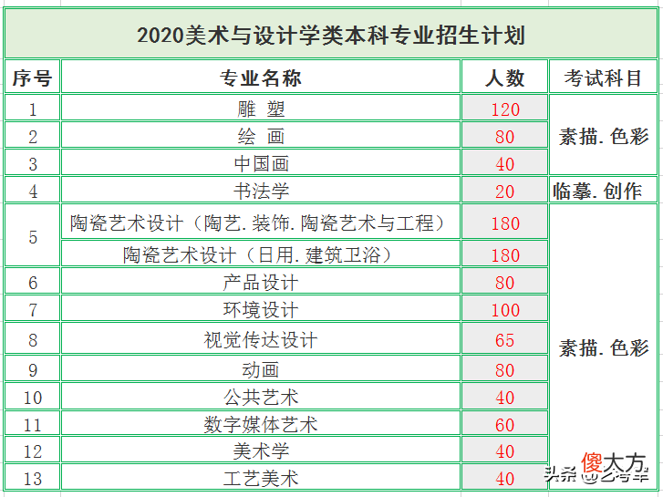 景德镇陶瓷大学：中国唯一以陶瓷为特色的多科性本科高等学校