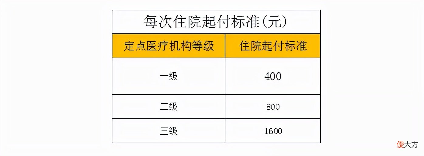 医保卡的这个功能 医保卡医保功能