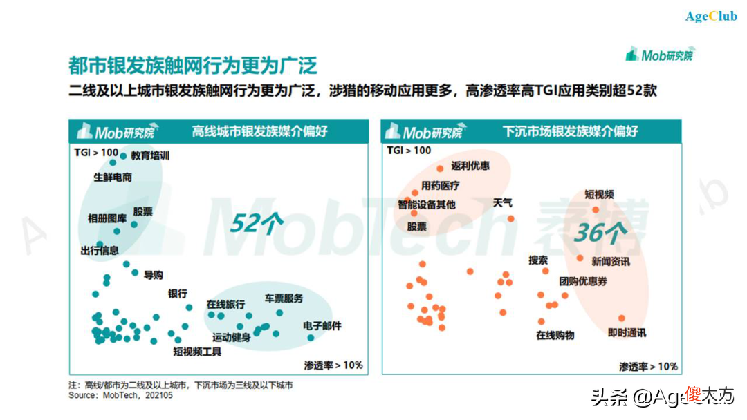 华为/OPPO/小米竞逐老年手机市场 OPPO小米华为