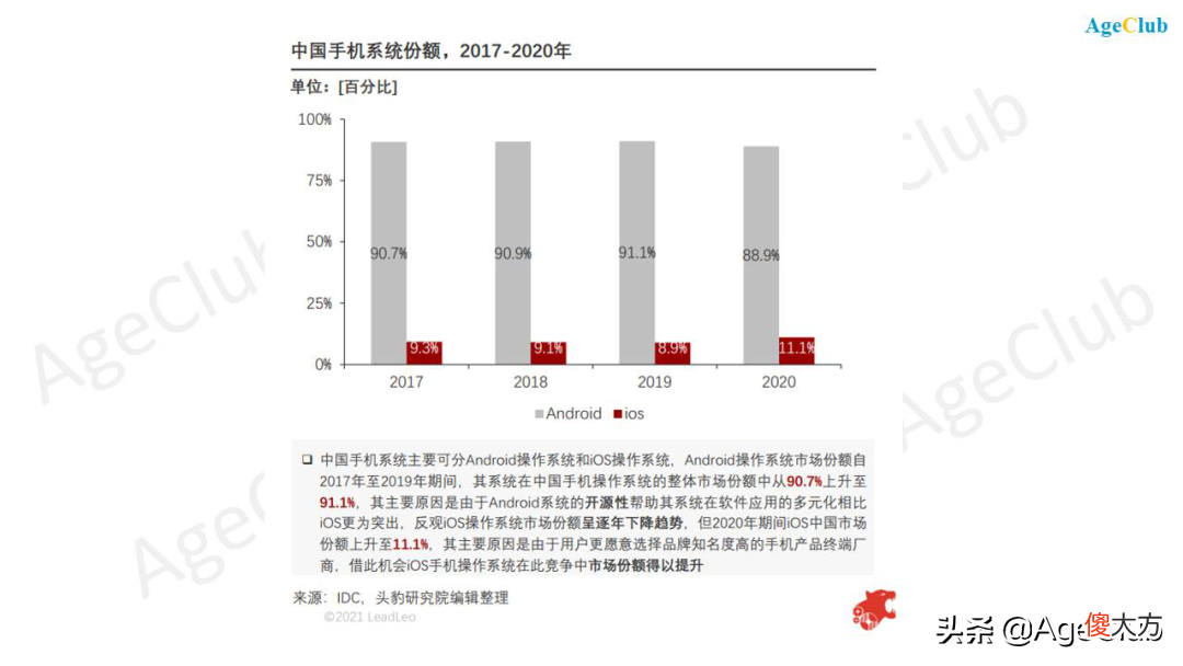 华为/OPPO/小米竞逐老年手机市场 OPPO小米华为