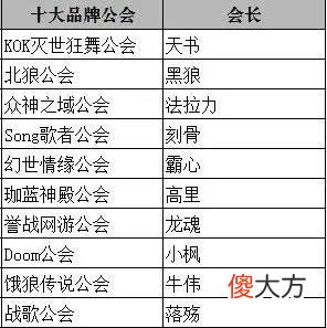 聚散流沙，被时代抛弃的网游公会和地推