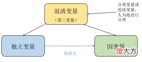因果学习与应用 因果有什么用