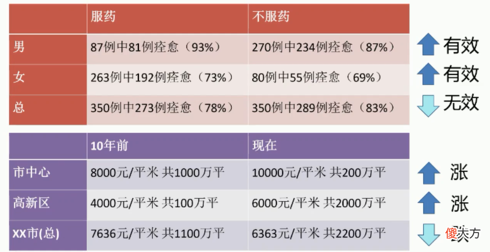 因果学习与应用 因果有什么用