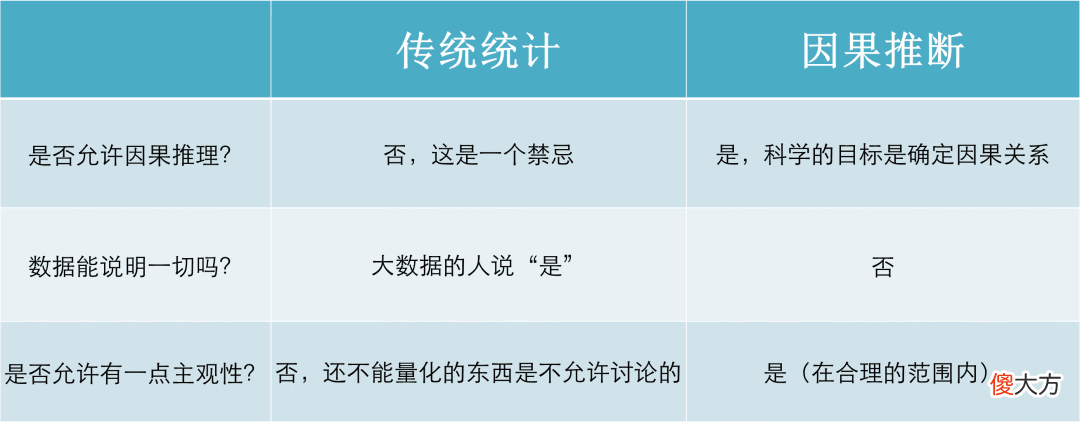 因果学习与应用 因果有什么用