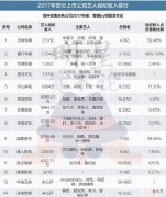 从李宇春到华晨宇，天娱传媒还有几张牌去乘风破浪？