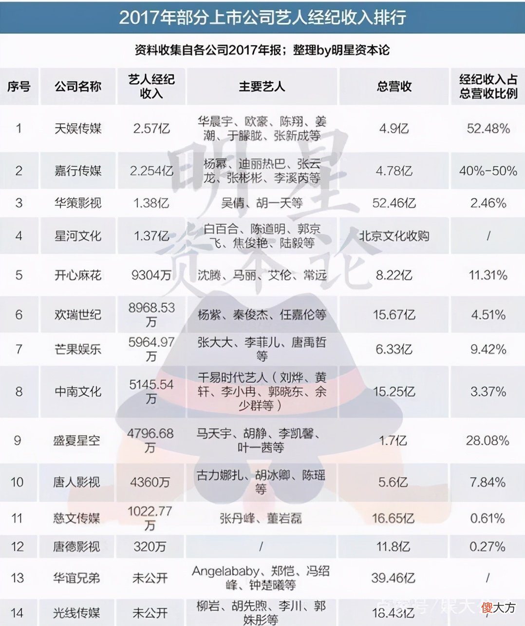 从李宇春到华晨宇，天娱传媒还有几张牌去乘风破浪？