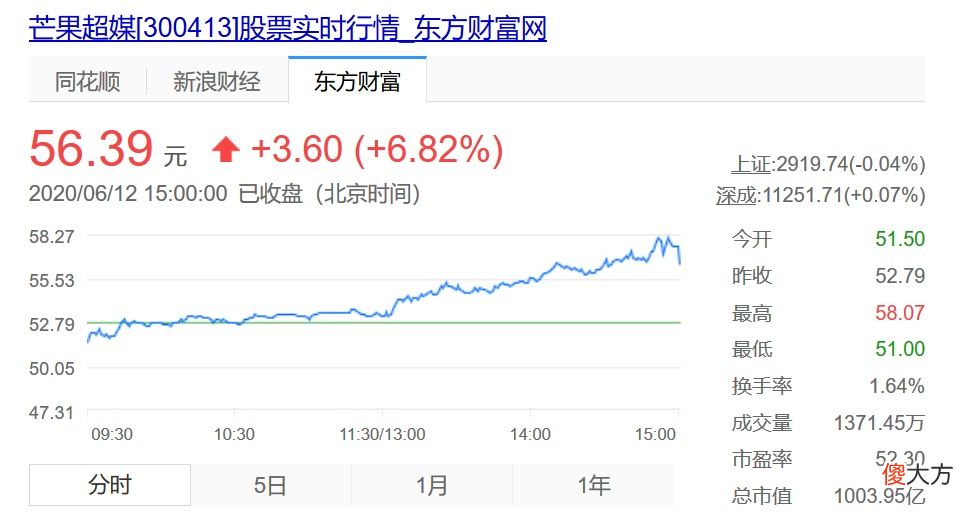 从李宇春到华晨宇，天娱传媒还有几张牌去乘风破浪？