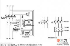 一文全面解读断路器作用 断路器什么用